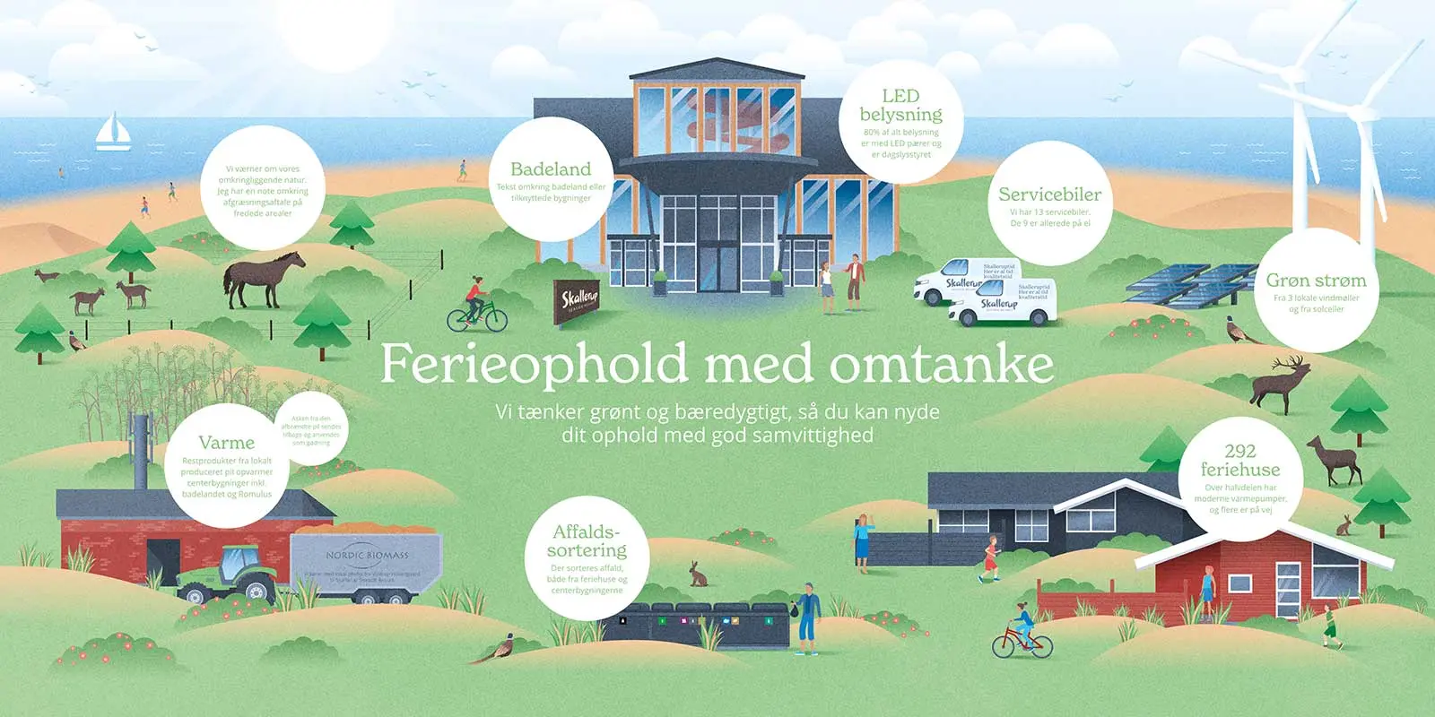 illustration af Skallerup feriecenter