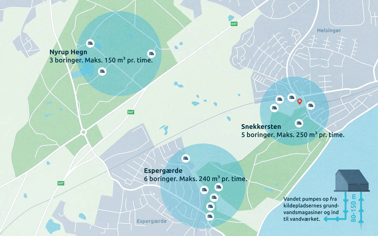 Illustreret kort over kildepladser og boringer for Snekkersten Vandværk