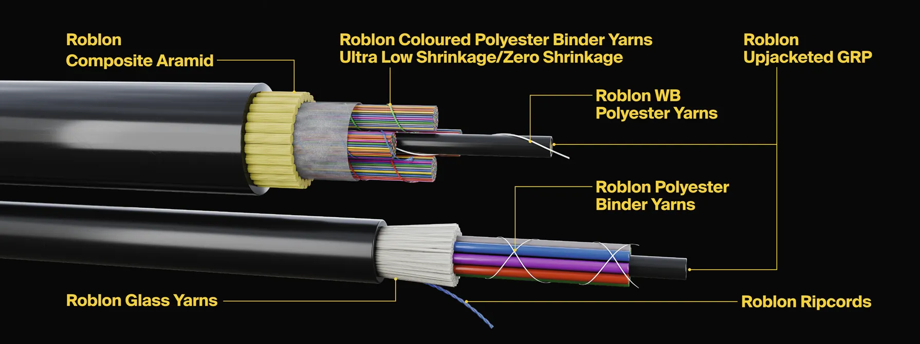 Roblon fiberkabel banner
