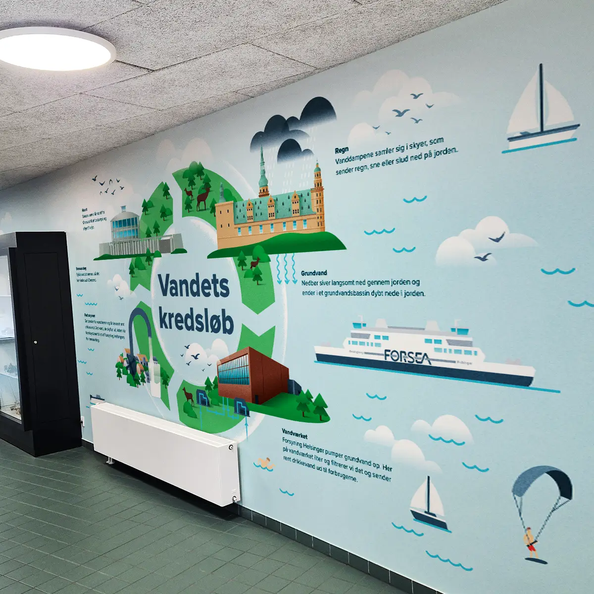 Mockup af vægdekoration med vandets kredsløb på Snekkersten Vandværk