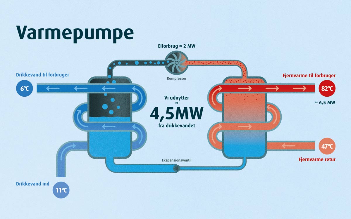 varmepumpe funktion tegning