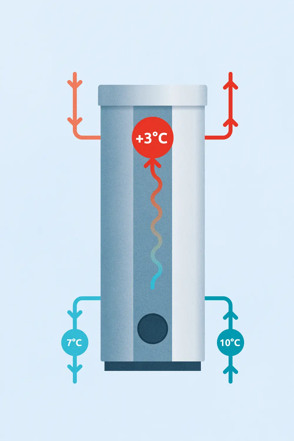 Illustration af varmeveksler til energiudnyttelse på vandværk